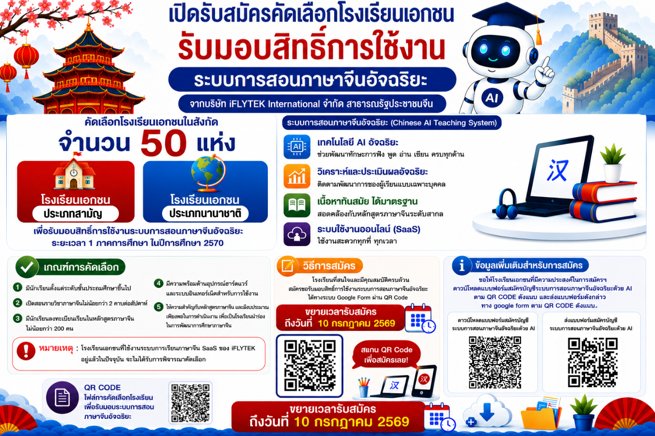การคัดเลือกโรงเรียนเอกชนรับมอบสิทธิ์การใช้งานระบบการสอนภาษาจีนอัจฉริยะ